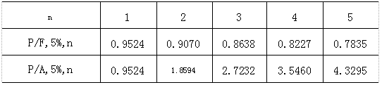 2024年10月福建自考00067財務(wù)管理學(xué)試題