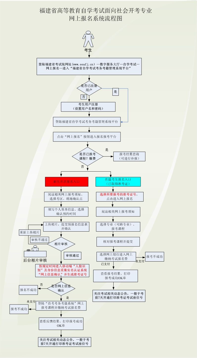 2025年4月福建自考報(bào)名流程是怎樣的呀?